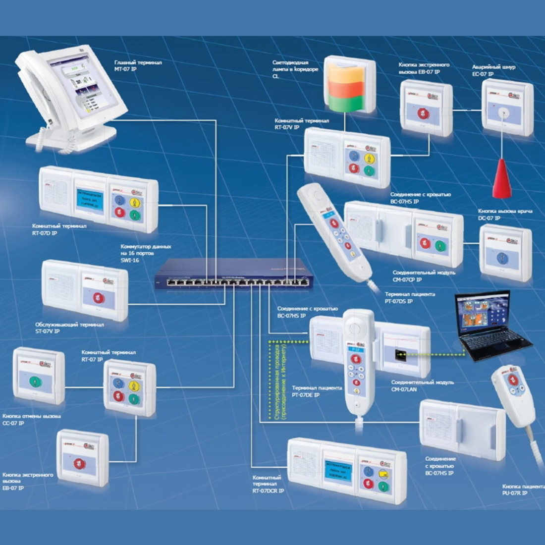 Hệ thống báo gọi y tá chuẩn IP