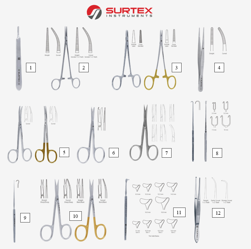 Basic Tissue Dissection Set
